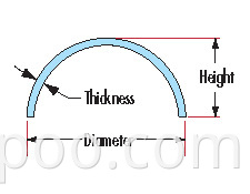 DOME LENS